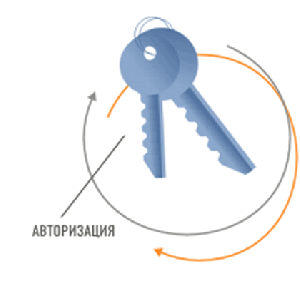Новые правила авторизации на сайте СНТ Северное