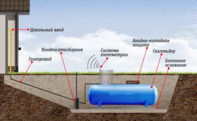 Какой газ выбрать и сколько это стоит